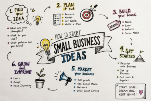 small business ideas